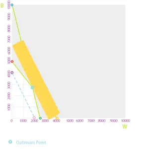 Linear Programming Example Using The Graphical Method