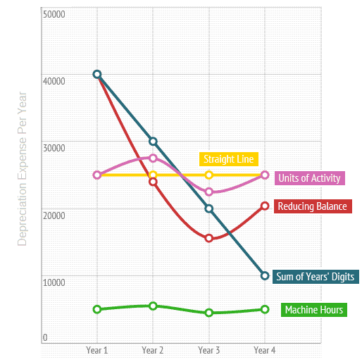 Tools Depreciation Method at Dee Fields blog